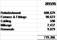 figure-4