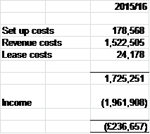 figure3